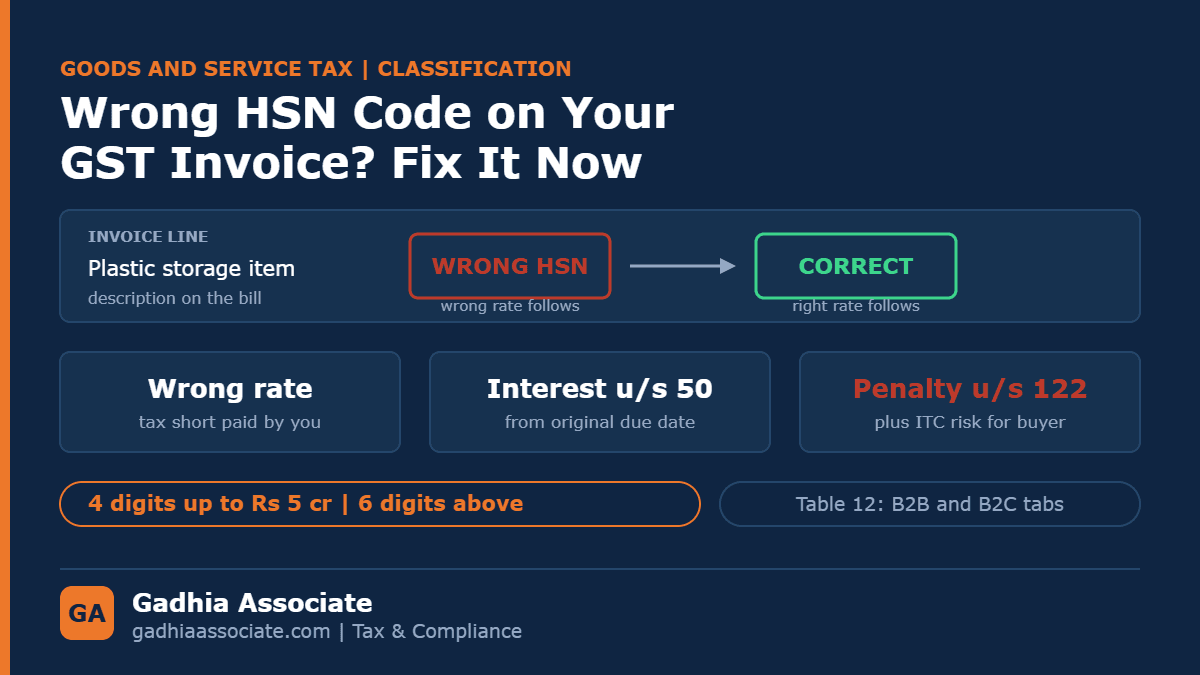 Wrong HSN Code on Your GST Invoice? The Reporting Rules, the Rate Risk and How to Fix It