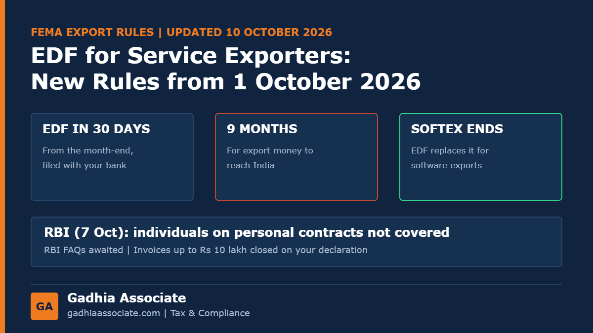 New FEMA Export Rules from 1 October 2026: Monthly EDF for Service Exporters, SOFTEX Ends, and Export Money Must Arrive in 9 Months