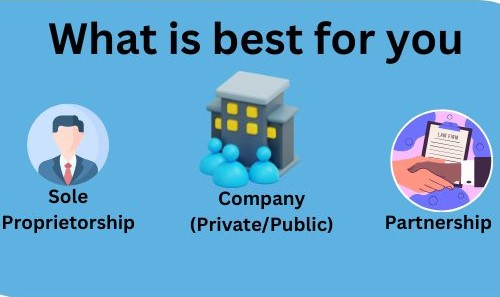 Company vs Partnership Firm vs Sole Proprietorship in India 2026: Full Comparison of Legal Structures